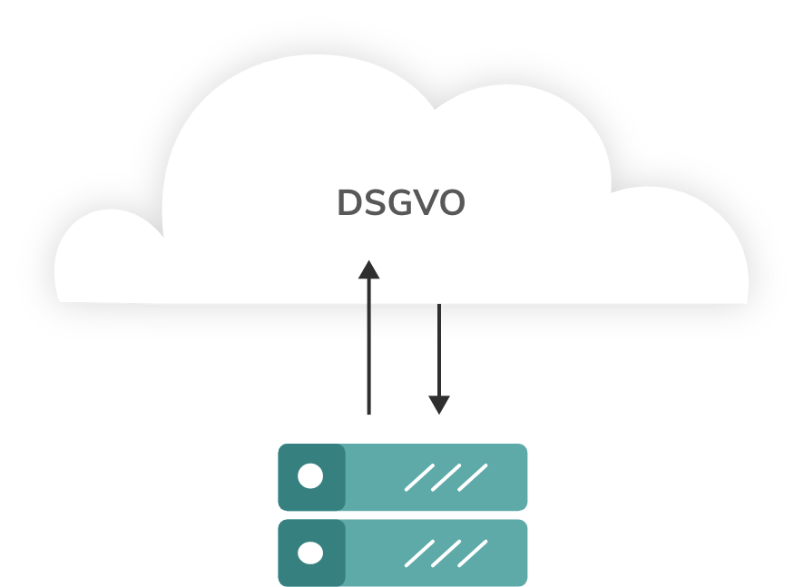 Grafik zeigt die Vernetzung der verschiedenen Fundbüros, welche aber unter der Wolke der DSGVO stehen.