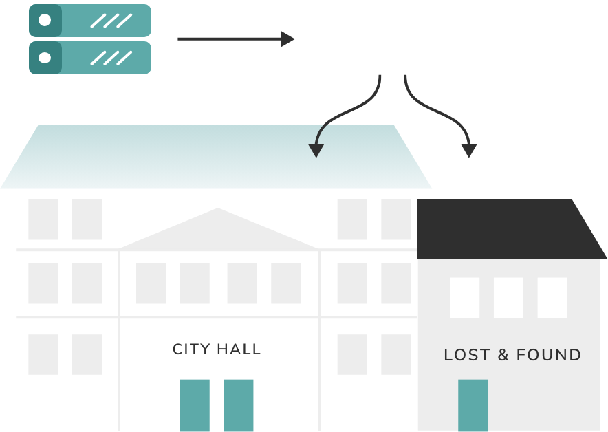 Graphic shows the distribution of information and data to the town hall, lost and found office, etc.